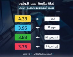  العرب اليوم - الإمارات تعلن أسعار الوقود لشهر يونيو وتخفض سعر الديزل