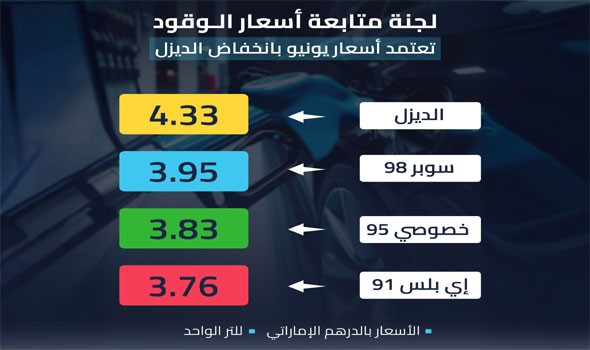  العرب اليوم - الإمارات تعلن أسعار الوقود لشهر يونيو وتخفض سعر الديزل